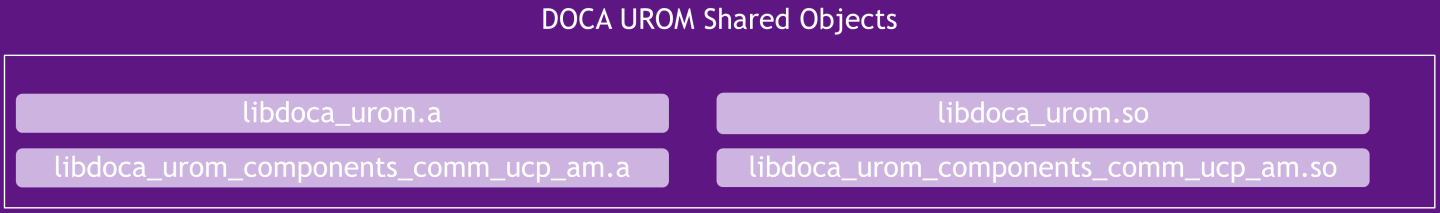 doca-urom-library-components-version-1-modificationdate-1745793658117-api-v2.png