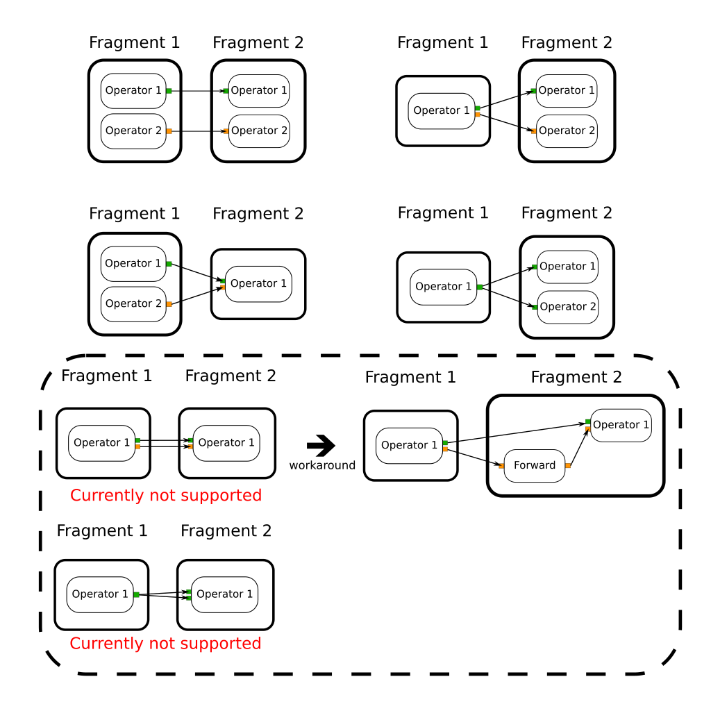 Creating a Distributed Application - NVIDIA Docs