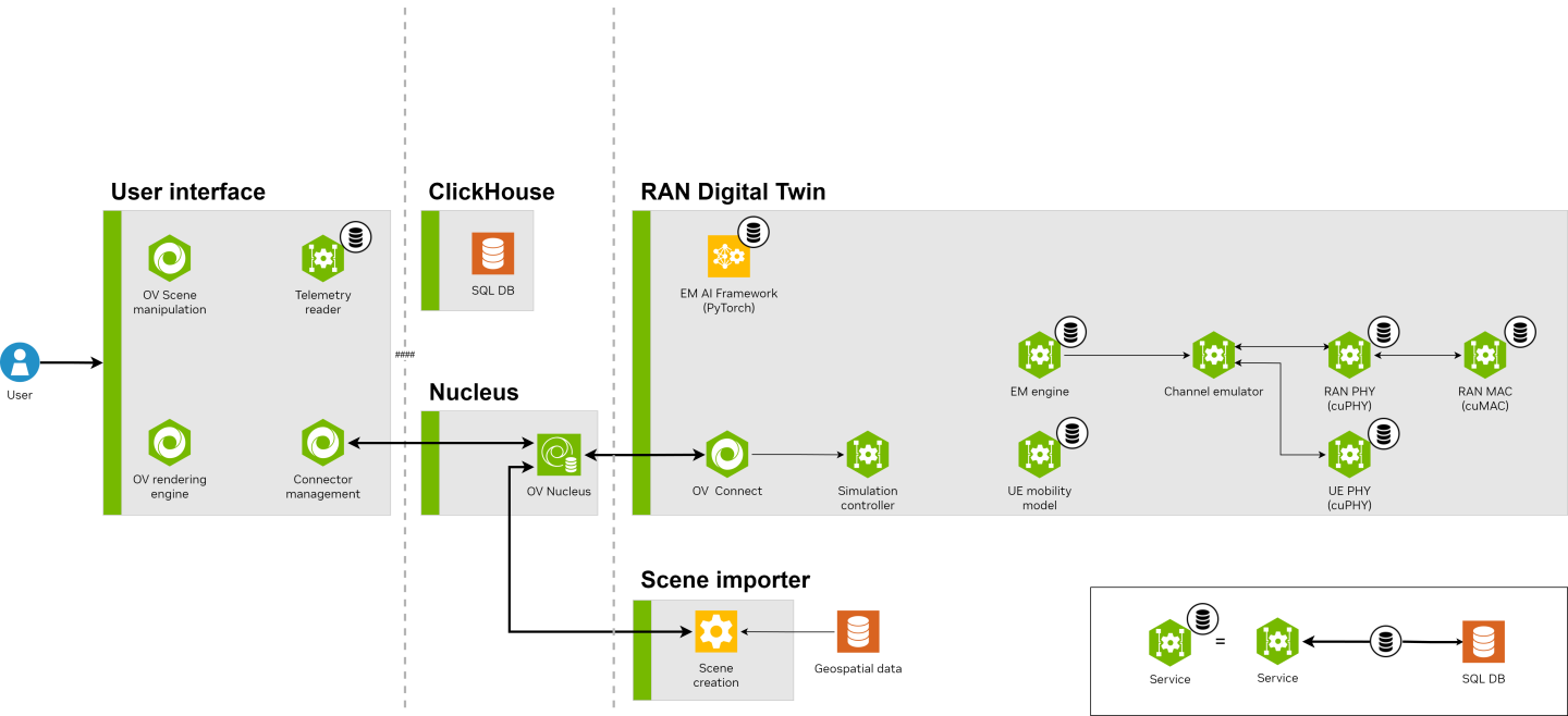 Overview - NVIDIA Docs