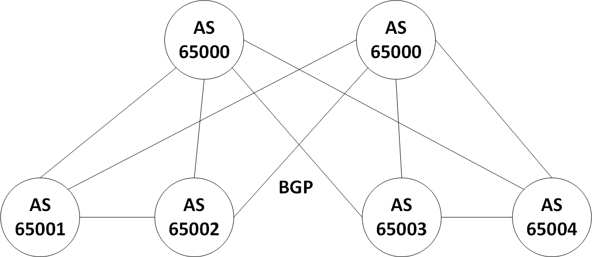 Routing_-_BGP_and_EVPN-version-1-modificationdate-1752785911562-api-v2.png