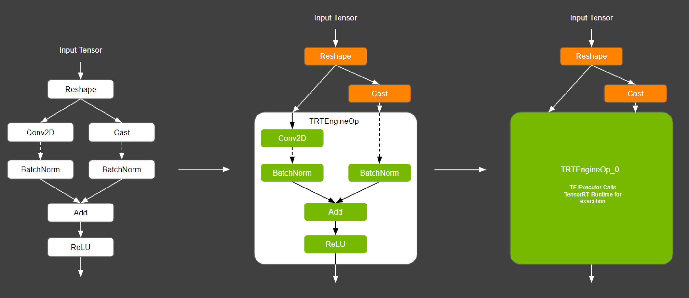 Accelerating Inference in TensorFlow with TensorRT User Guide - NVIDIA Docs