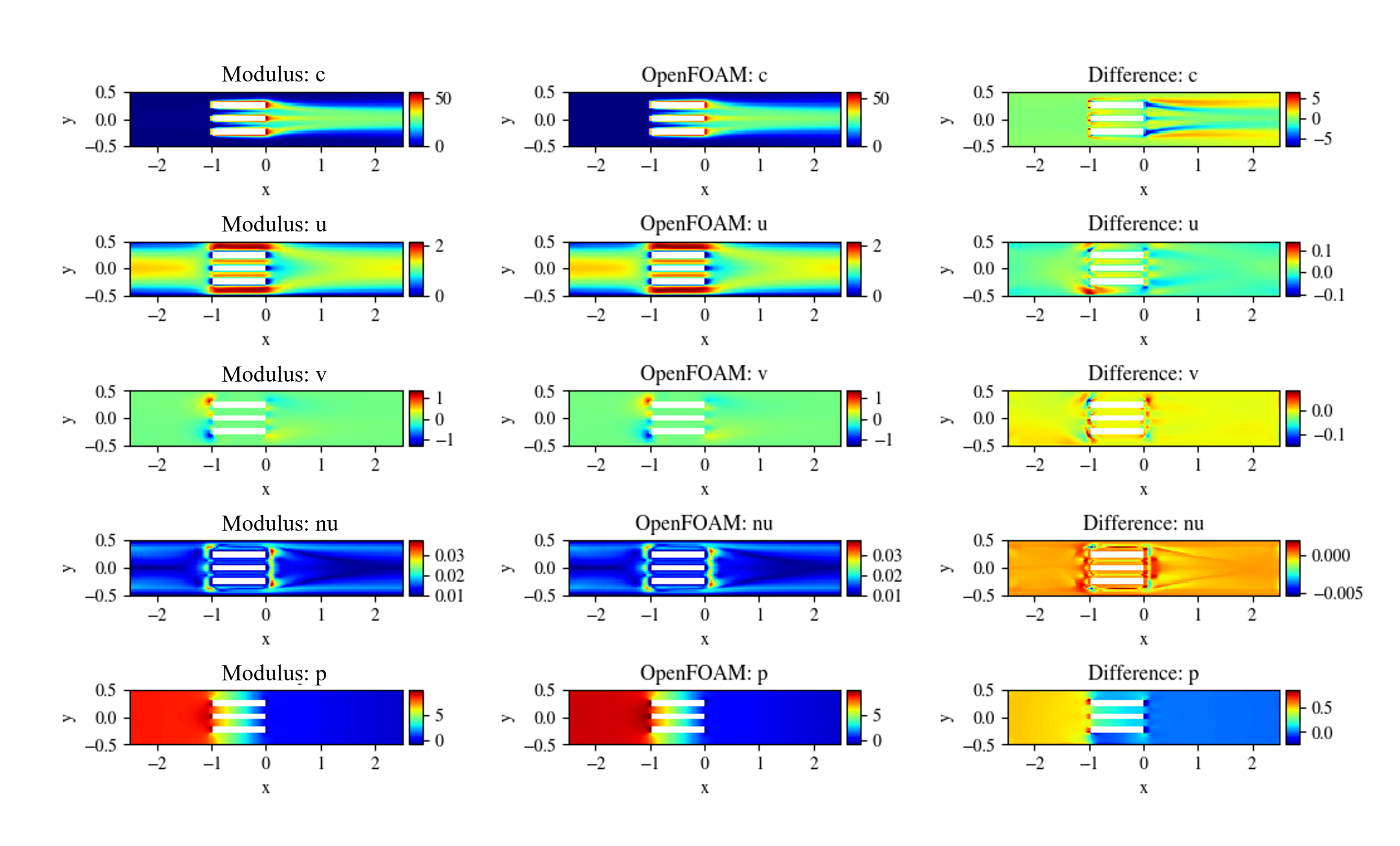 Scalar Transport: 2D Advection Diffusion - NVIDIA Docs