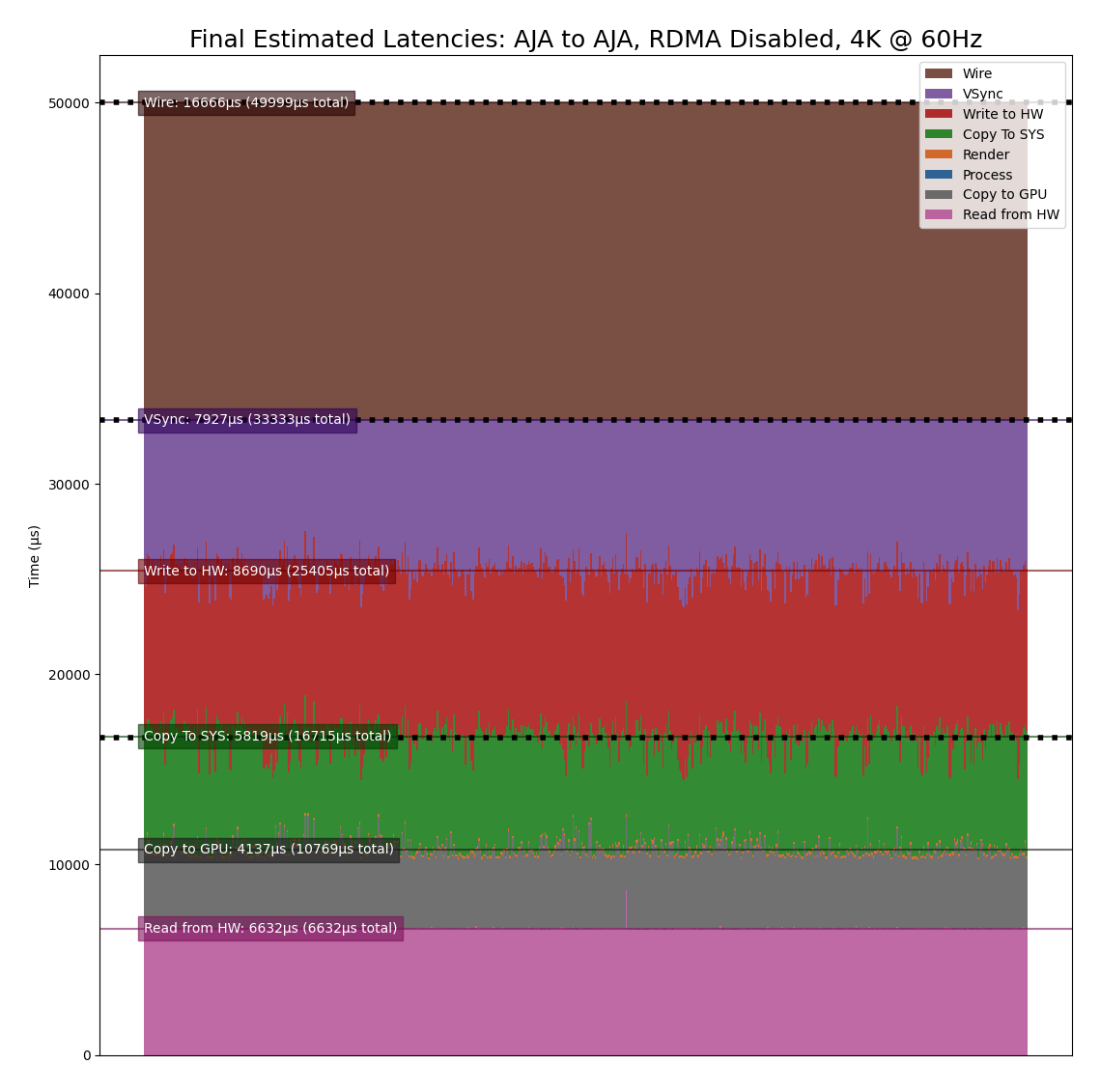 Video Pipeline Latency Tool - NVIDIA Docs