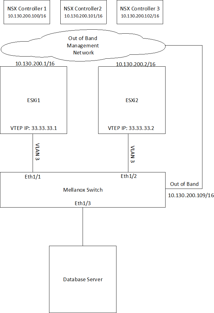 VXLAN_Hardware_Topology_-_nonHPE-version-1-modificationdate-1711551531893-api-v2.png
