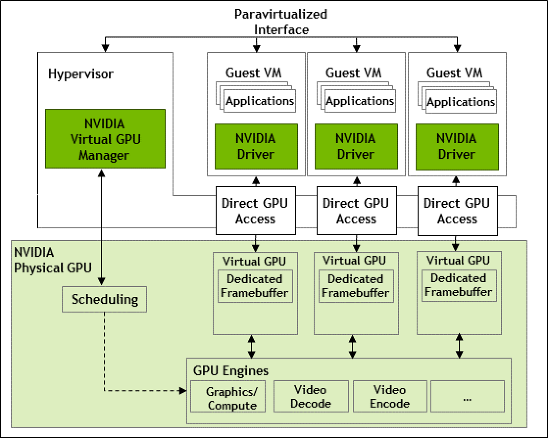 Gpu Core Diagram Virtual GPU Software User Guide - NVIDIA Docs