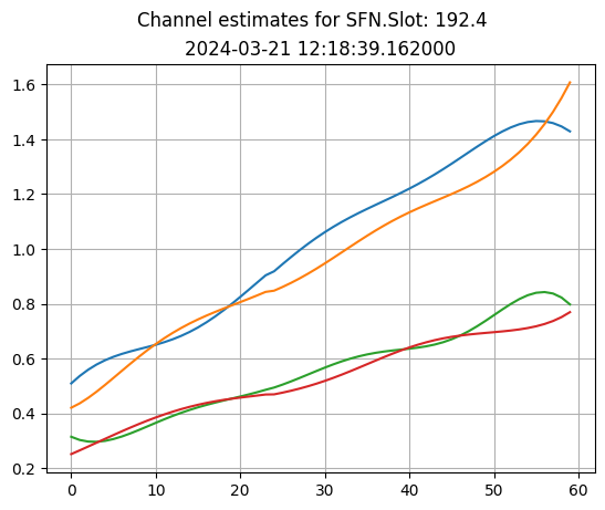 content_notebooks_datalake_channel_estimation_7_0.png