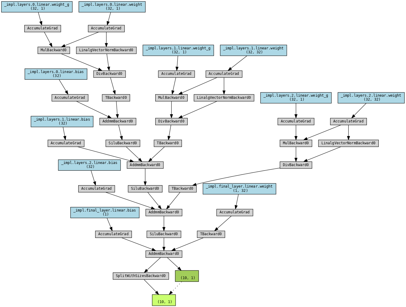 Jupyter Notebook workflow - NVIDIA Docs
