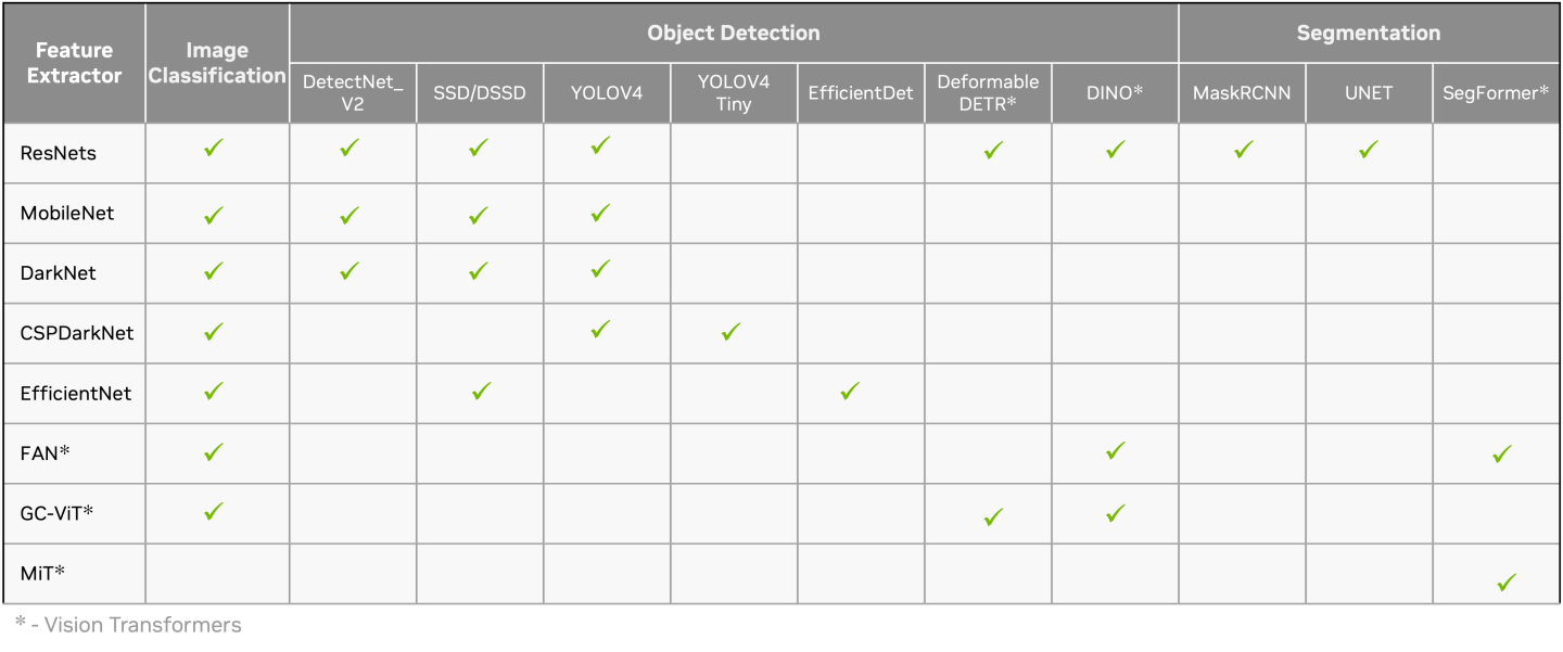 model_matrix_5.0.png