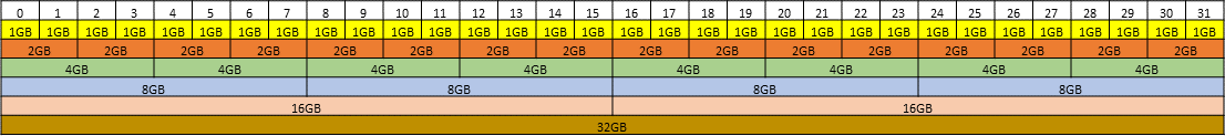 placement-map-for-32-gb-gpus.png