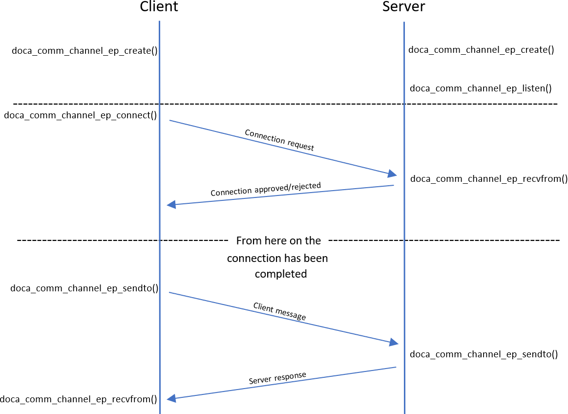 application-architecture-diagram-version-1-modificationdate-1702685229963-api-v2.png