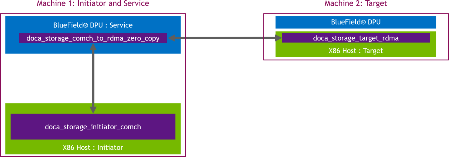 use_case_1_high_level_design-version-4-modificationdate-1744388754977-api-v2.png