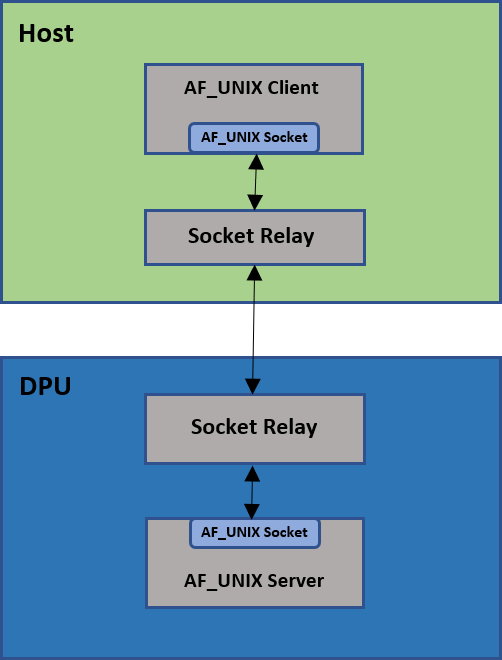 socket-relay-arch.png