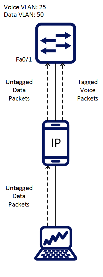 Tagging_Voice_Packets_with_a_Different_VLAN_ID.png