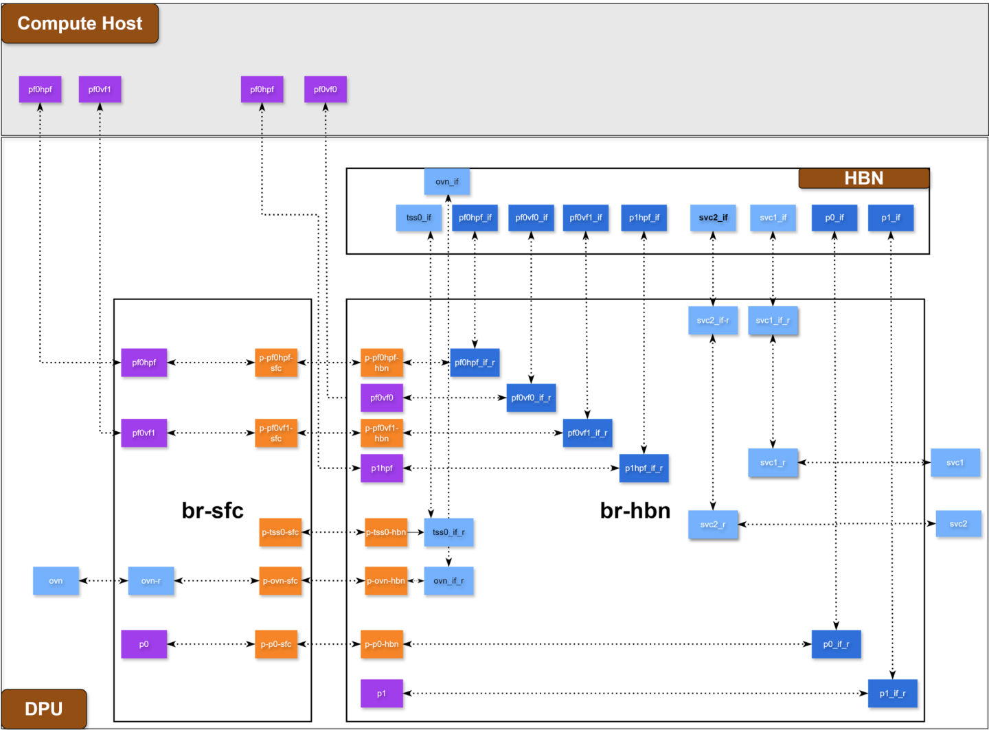 sec-2.2.3-mixed_mode-version-1-modificationdate-1744903880483-api-v2.png