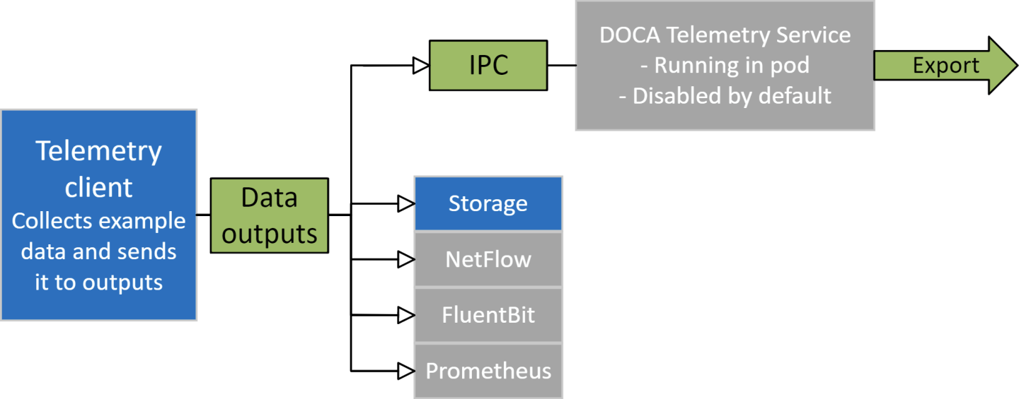 app-arch-diagram.png