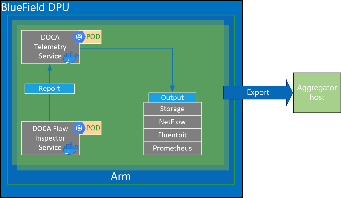 flow-inspector-service-arch.png