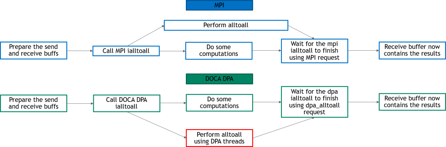 all-to-all-non-blocking-version-1-modificationdate-1734469453237-api-v2.png