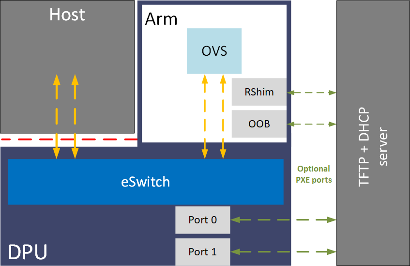 pxe_deployment-version-1-modificationdate-1704311047061-api-v2.png