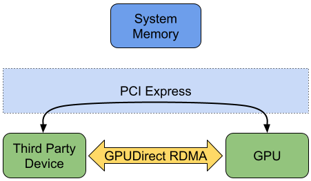 gpu_transfer_with_rdma.png