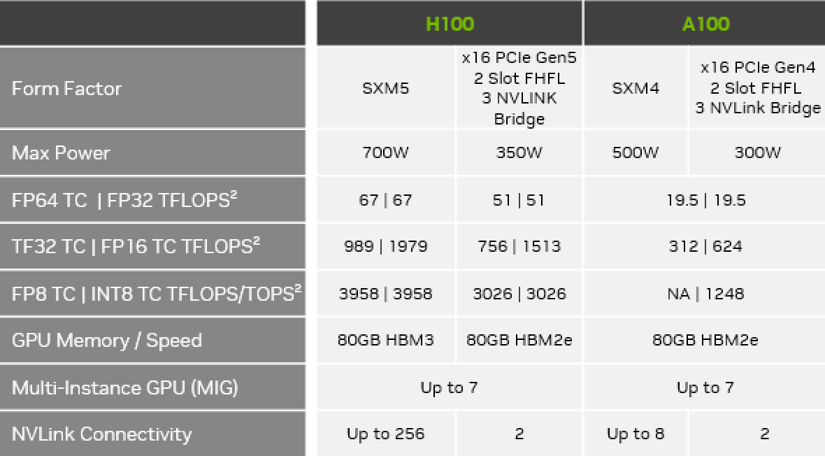 NVIDIA H100 NVIDIA Docs nvidia-h100-nvidia-docs