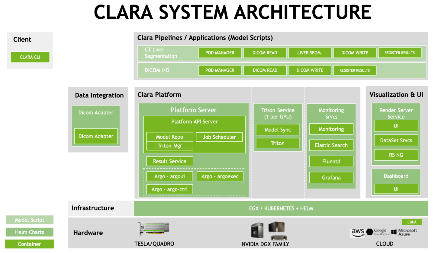 clara_overview_components.png