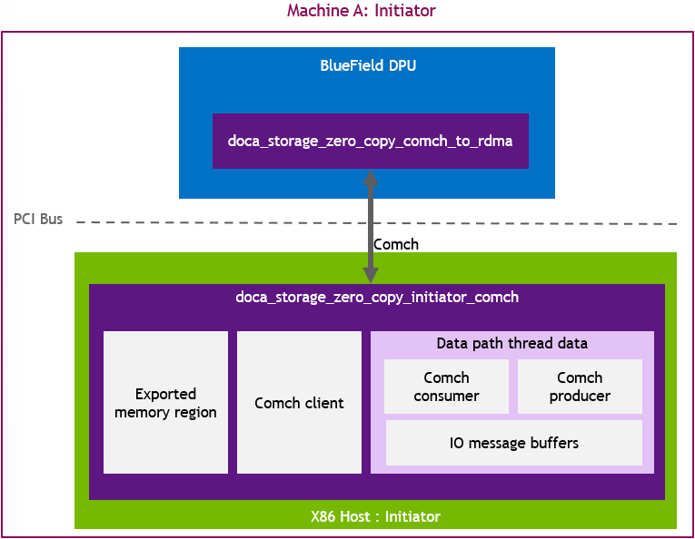 initiator_system_design-version-1-modificationdate-1734470117590-api-v2.png