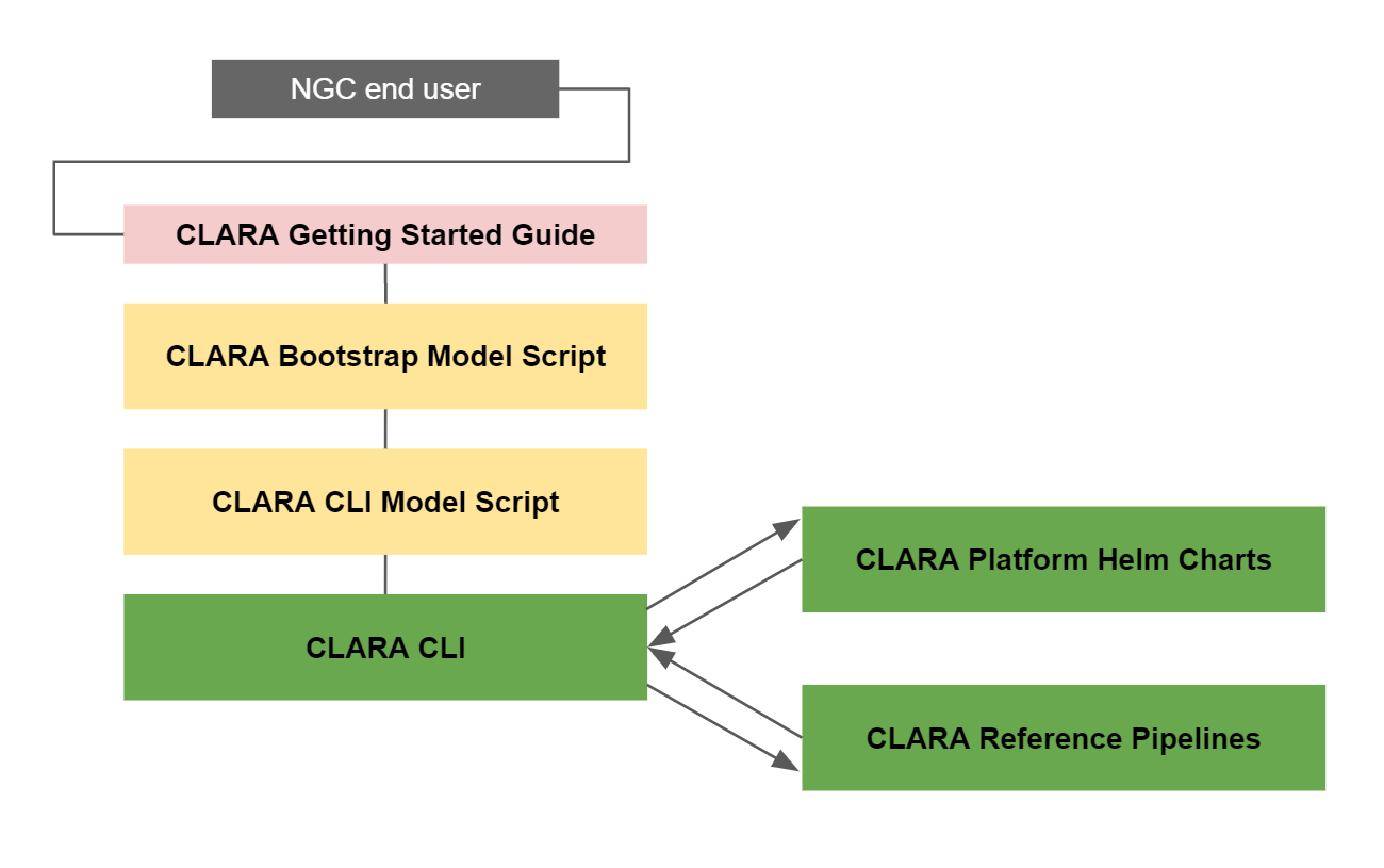 clara_install_workflow.png