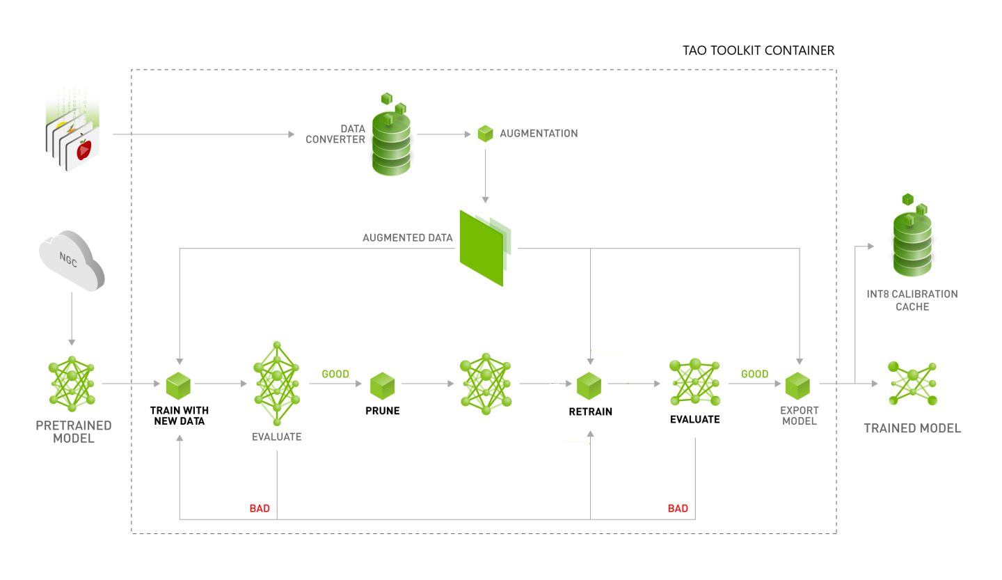 tao_workflow1.png