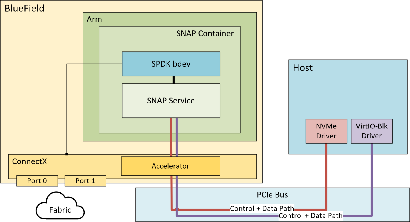snap-arch-version-1-modificationdate-1739448105173-api-v2.png
