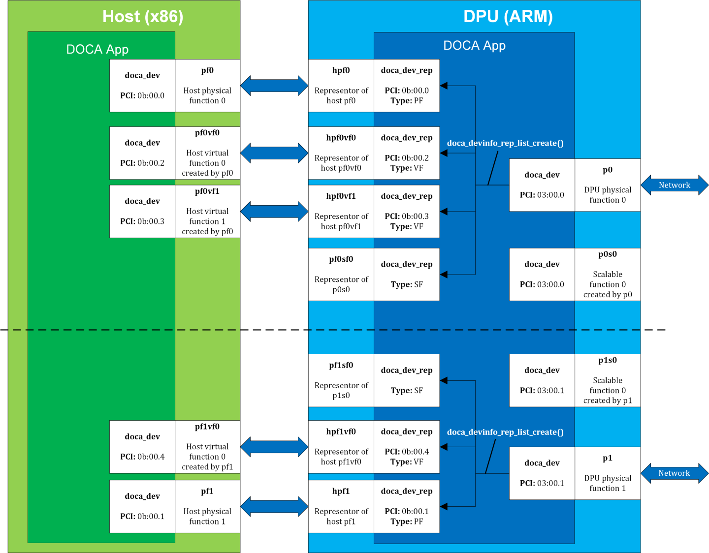 doca-device-diagram-version-1-modificationdate-1702684302160-api-v2.png