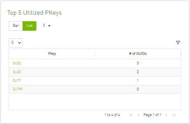 Top-N-Utilized-Pkeys-List-View-version-1-modificationdate-1739721480694-api-v2.png