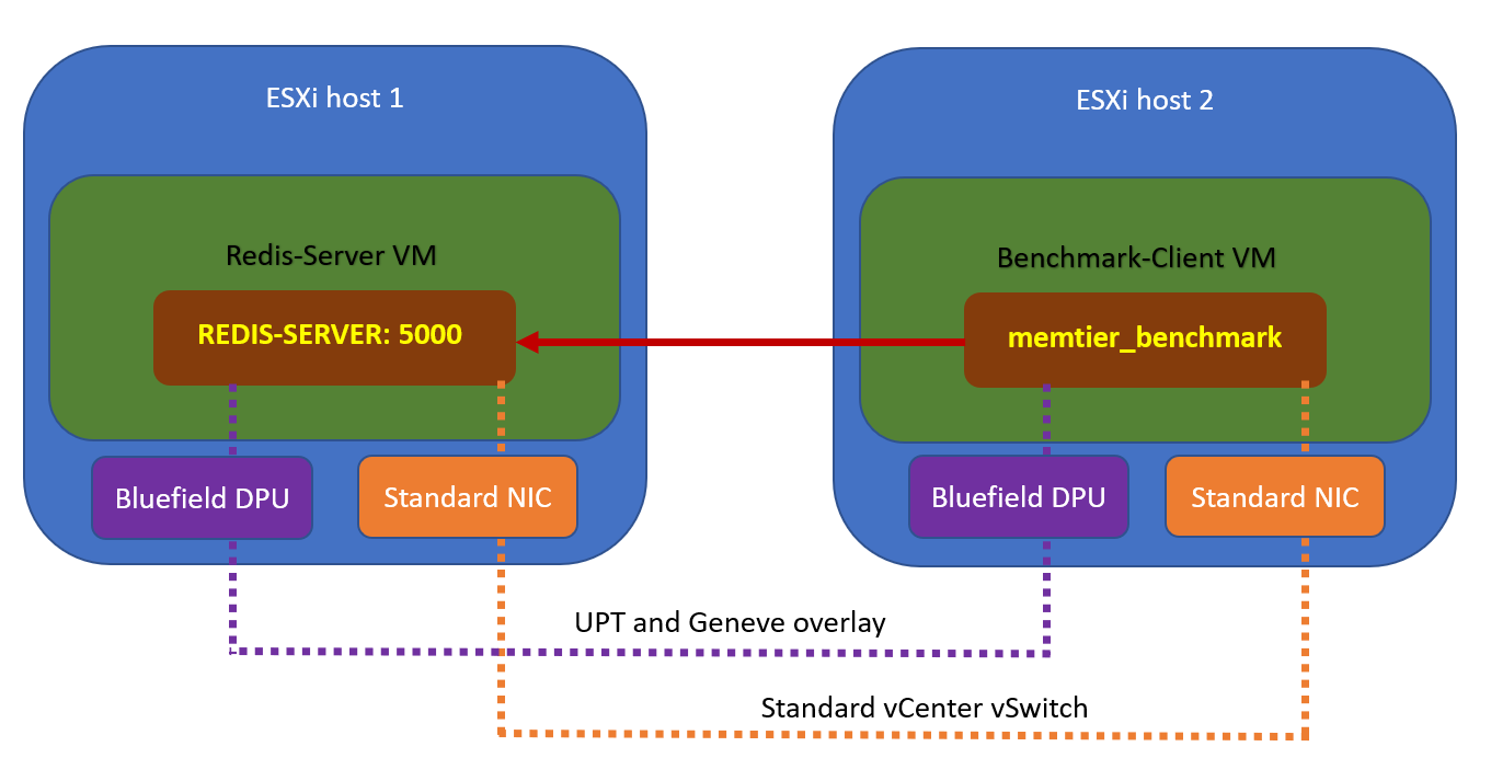 NVIDIA LaunchPad - NVIDIA Docs