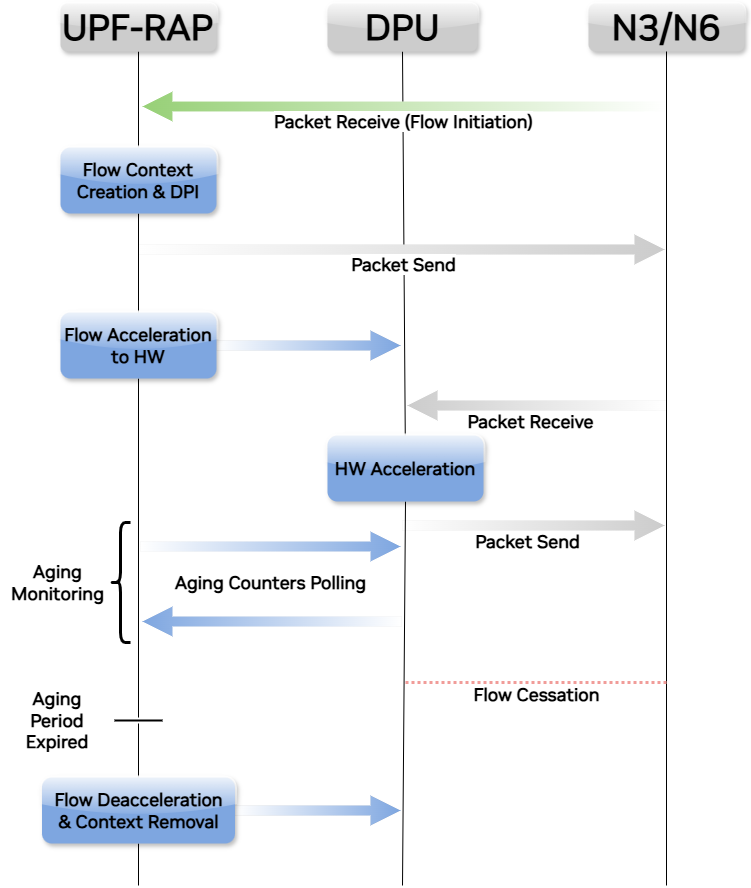 Application_Architecture-version-30-modificationdate-1737997897733-api-v2.png