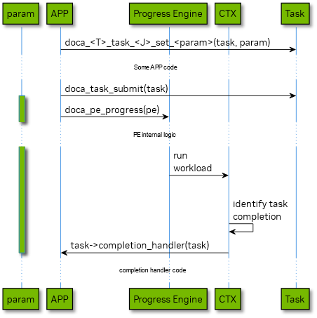 doca_task_lifecycle_args-version-1-modificationdate-1702941189477-api-v2.png