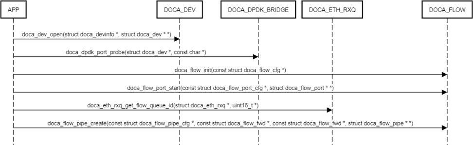 doca_flow.png