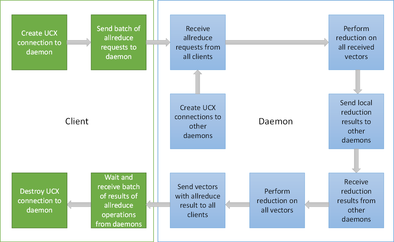 offloaded-arch-version-1-modificationdate-1702684977327-api-v2.png
