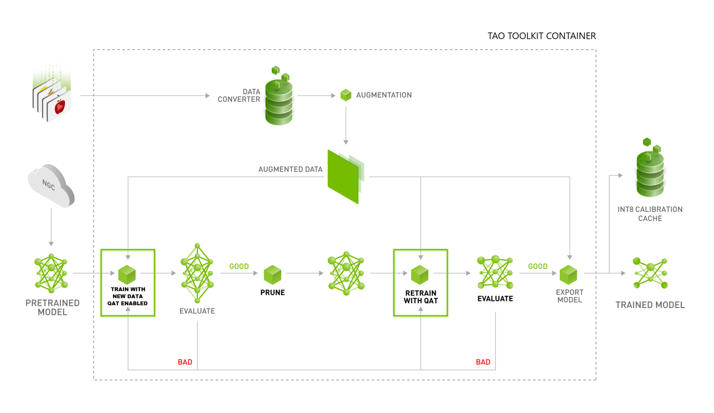 tao_cv_qat_workflow_all_networks.png