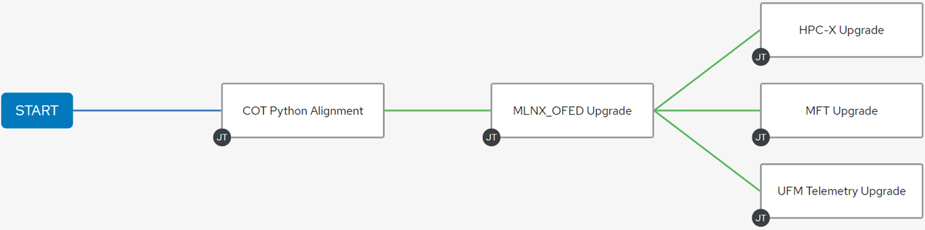 awx-templates-visualization.png