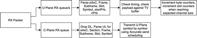 ru_emulator_processing.png