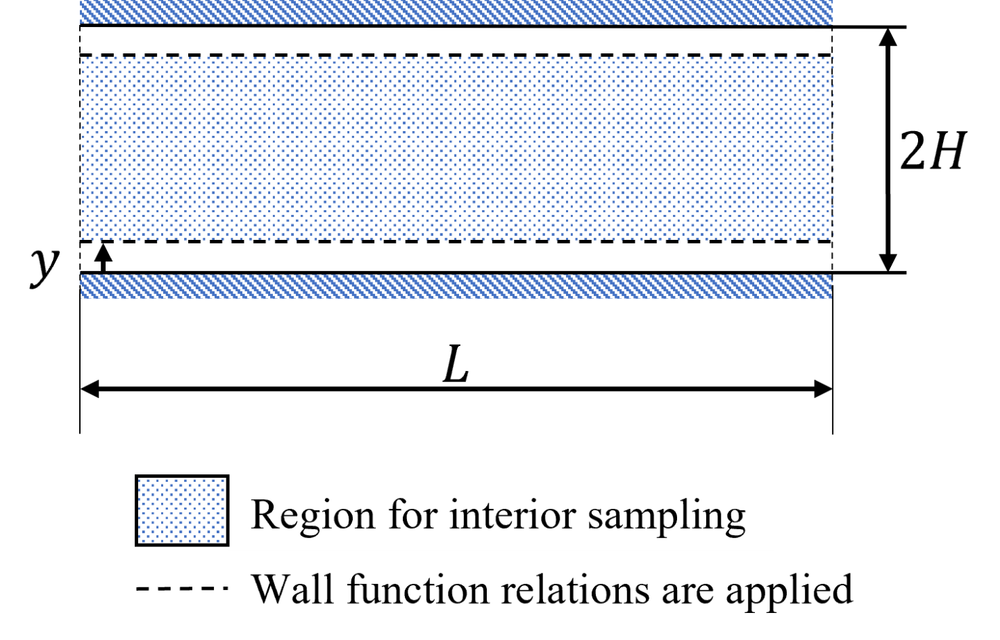 turbulent_channel_sampling.png