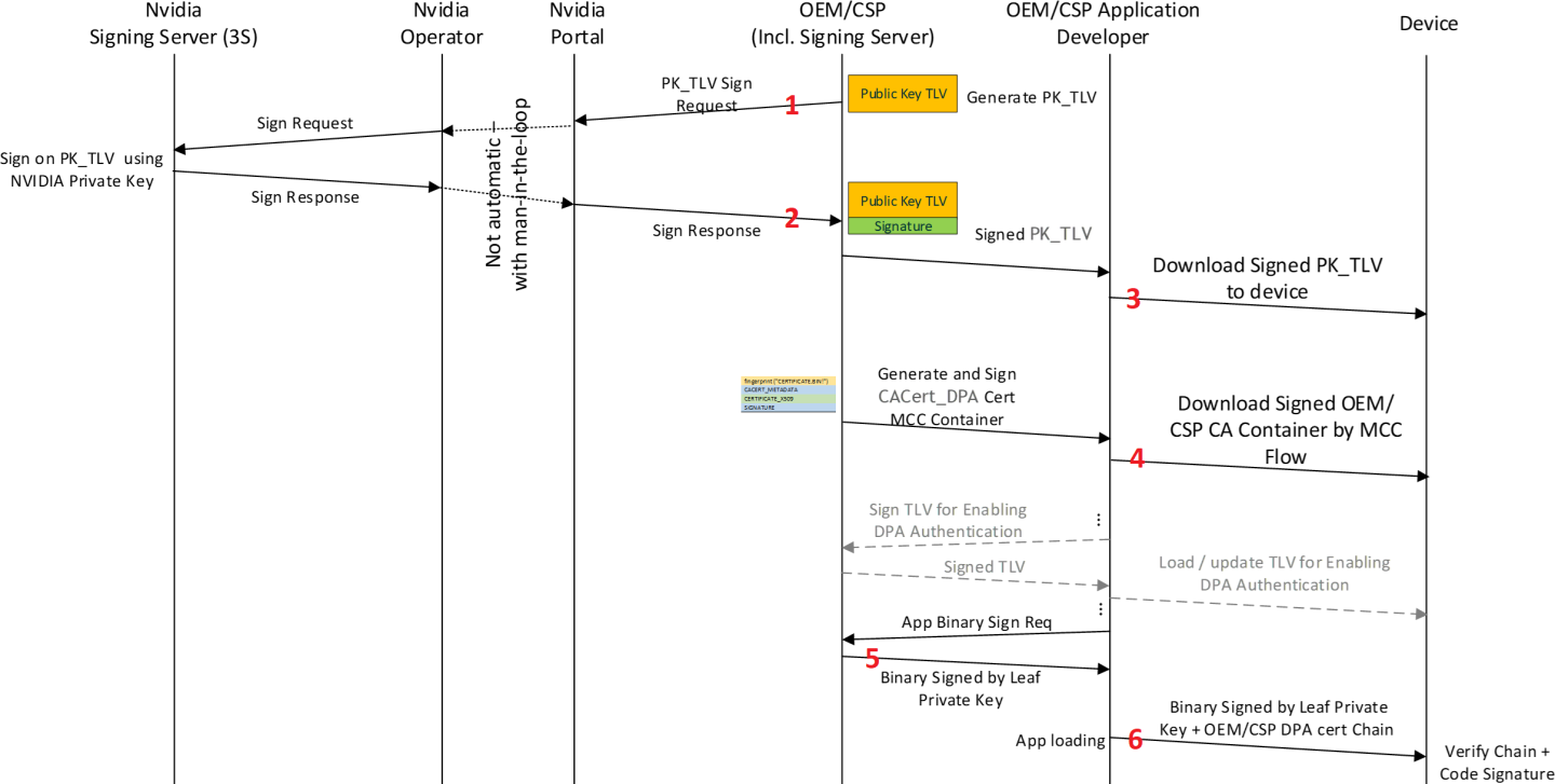 05b739512dec19bb0fea9f21aea2cda511eede26dcb92f4d91266ab9fcf17e4f.png