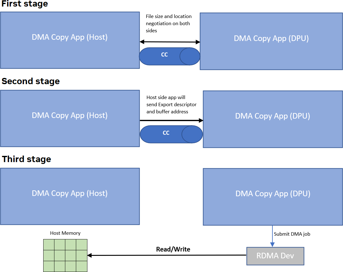 application-architecture-diagram.png