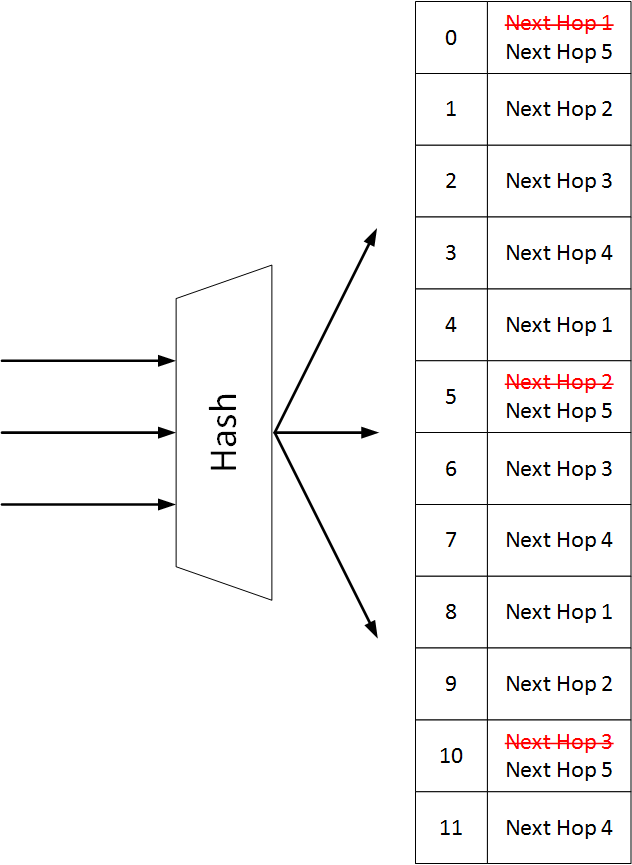 Consistent_Hashing_3-version-1-modificationdate-1709536899670-api-v2.png