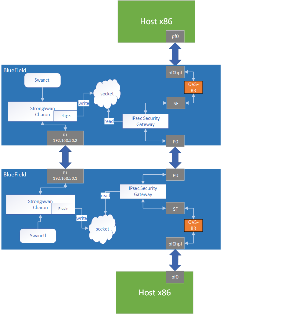 END2END-version-1-modificationdate-1734469674210-api-v2.png