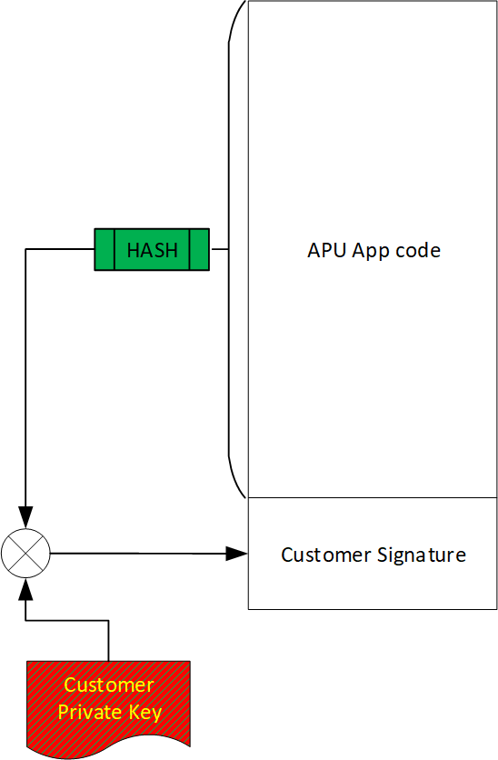 signed-user-dpa-code-version-1-modificationdate-1744299324080-api-v2.png