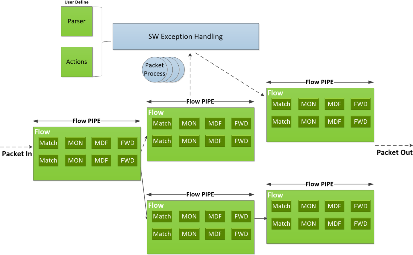 architecture-diagram-version-1-modificationdate-1732101529287-api-v2.png