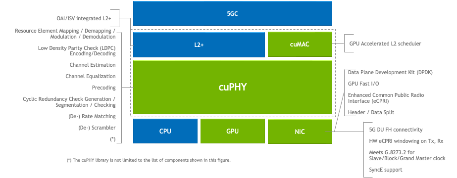 Aerial cuPHY Developer Guide - NVIDIA Docs
