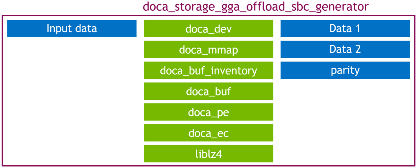 sbc_gen_-_objects-version-2-modificationdate-1744726651100-api-v2.png