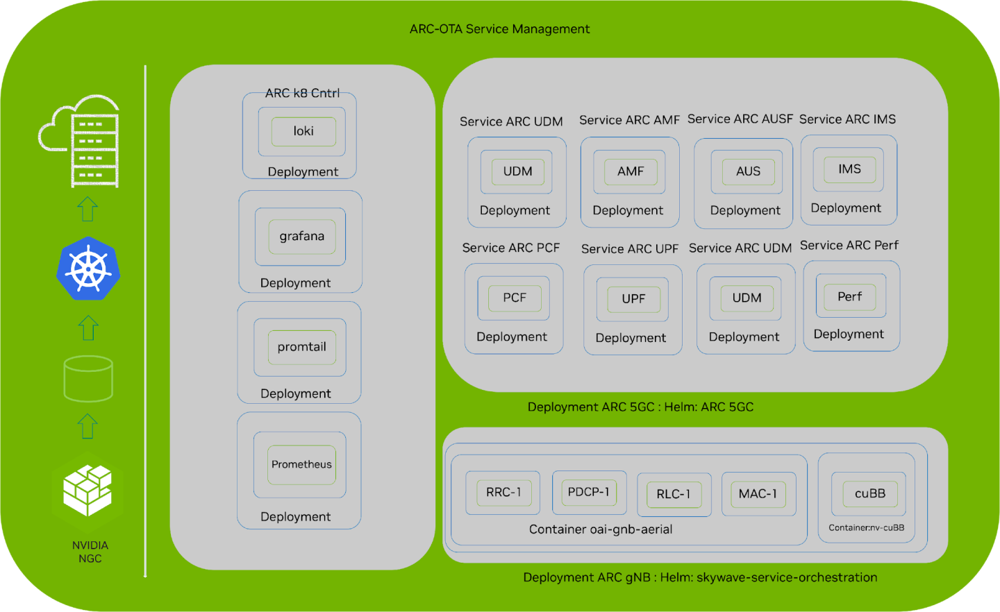blueprint_k8_service_mgmt.png