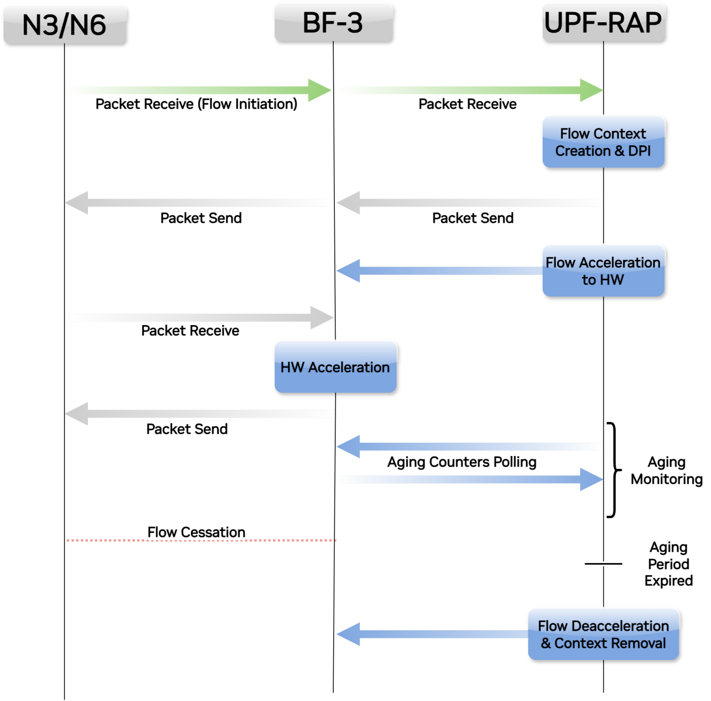 Application_Architecture-version-1-modificationdate-1744295292867-api-v2.png